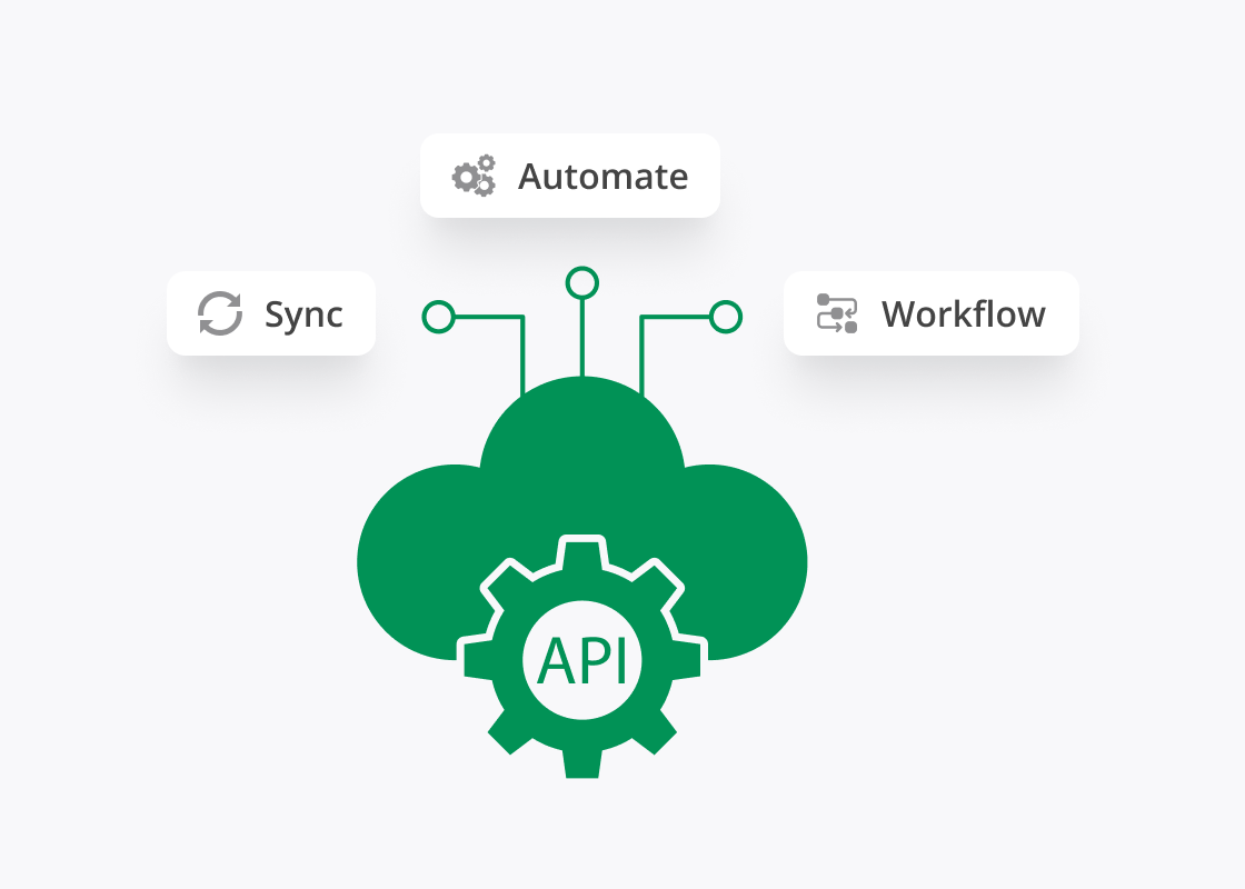 API documentation showing code examples and integration possibilities